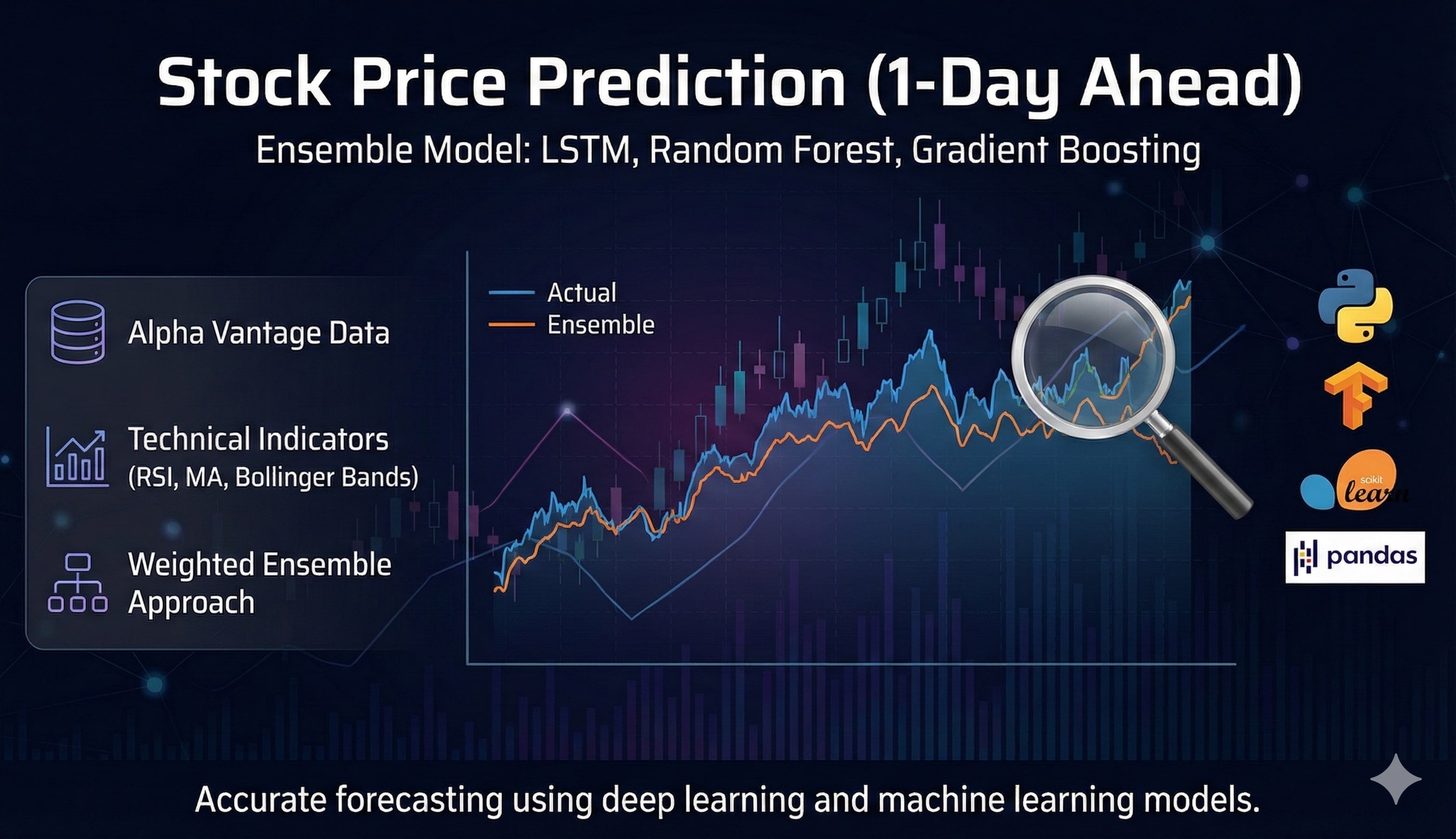 MarketPulse: Real-Time Stock Trend Predictor